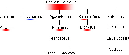 gens Cadmi